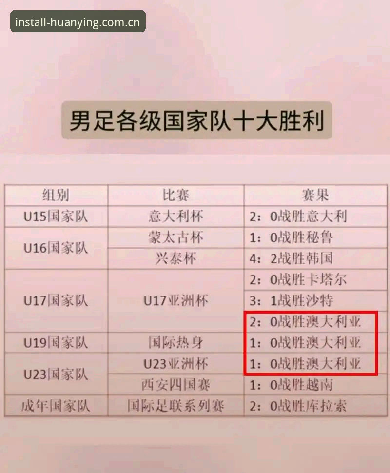 U17世界杯抽签出炉，中国足球小将迎3大对决任务：从分组看晋级路线图